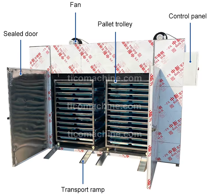 Struture of dryer machine