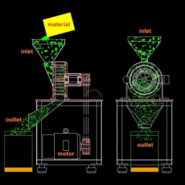 Chilli Powder Making Machine Diagram