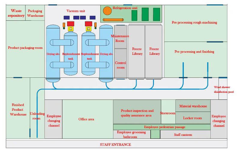 Industrial Freeze Drying Systems