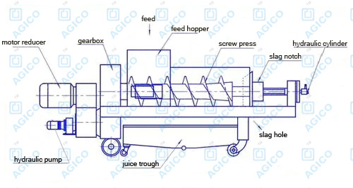 double screw continuous extractor design drawing