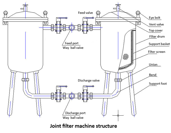 joint filter machine structure