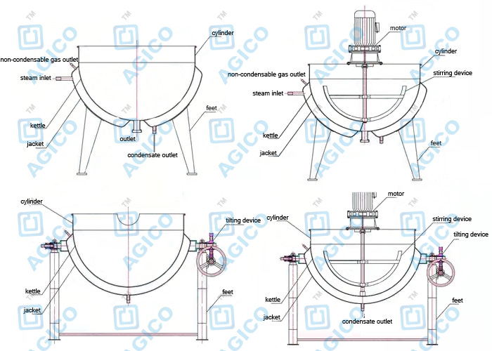 Jacketed kettle clearance